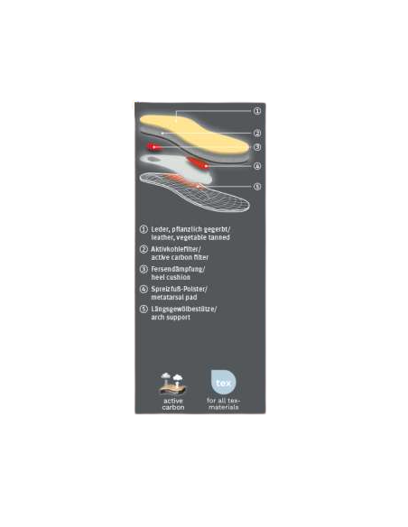 Einlagesohle für Tanzsneakers